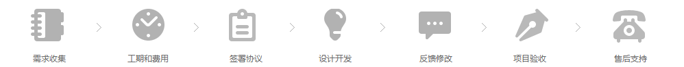 建航科技建站業務流程，企業建站，建站更信賴。